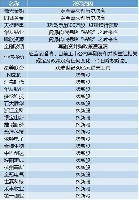 2024年新澳开奖结果记录查询表,最新分析解释定义_5DM19.456