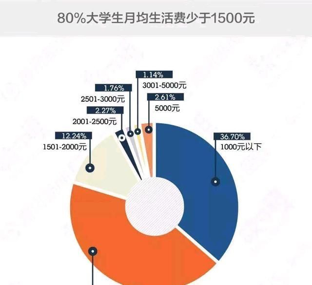 大学生花15万全款买房后的生活,全面数据解析说明_V版53.813