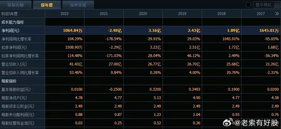 新澳2024年开奖记录,数据整合计划解析_VE版12.189