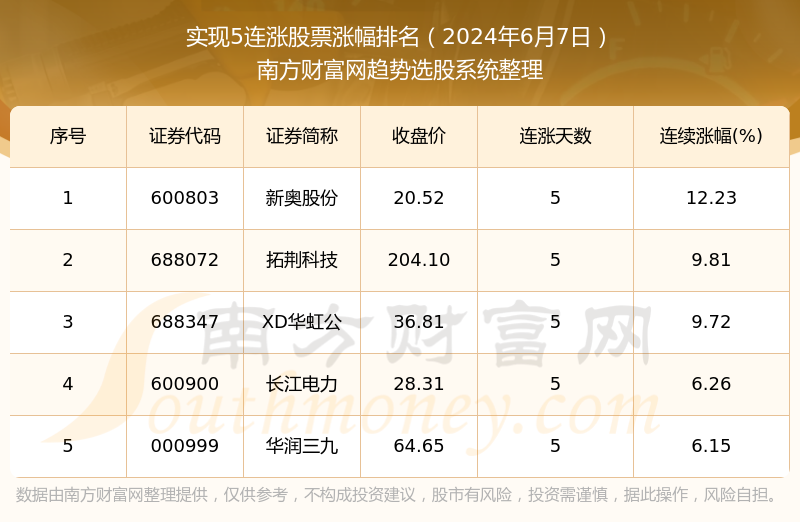 2024新奥正版资料免费,统计分析解释定义_soft95.242