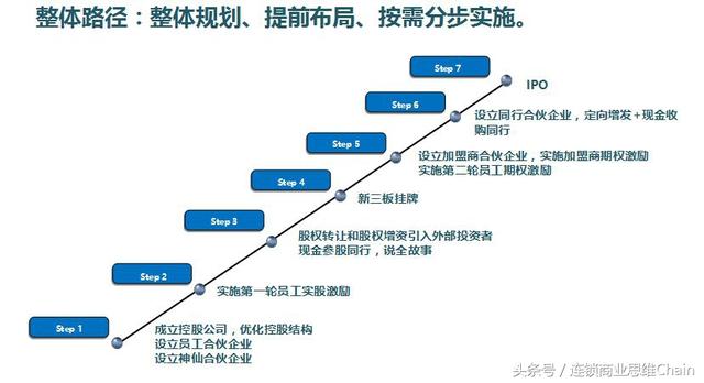 新澳今天最新资料网站,整体规划执行讲解_U20.229