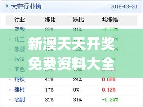 新奥天天开奖免费资料公开,实效策略解析_冒险款15.659