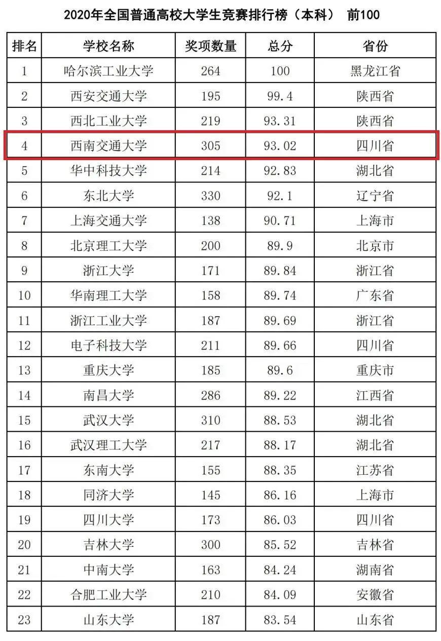 哈尔滨工业规划治理，现代化工业新篇章启航