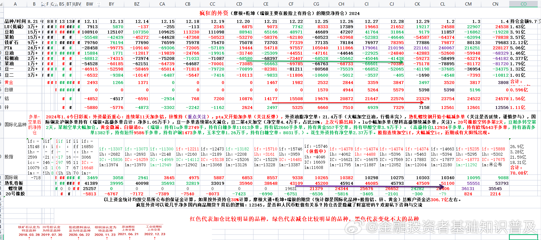 2024年新澳门的开奖记录,深层设计策略数据_DX版50.643