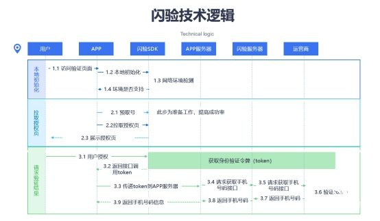 新澳门最新开奖记录查询,安全性执行策略_T23.225