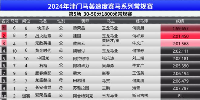 2024澳门特马今晚开奖097期,动态词语解释落实_4K版41.675