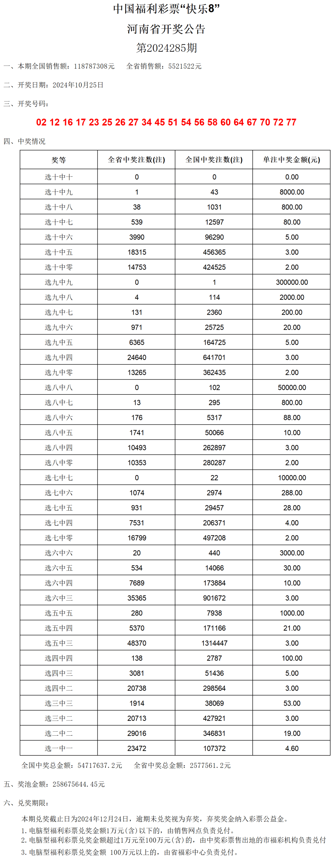 老澳门开奖结果2024开奖记录表,数据整合方案实施_Advanced41.630