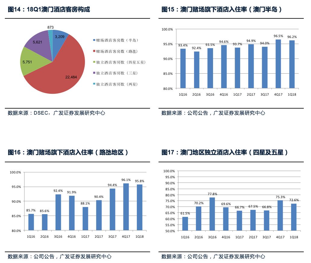 澳门最精准真正最精准,现状分析说明_WP68.625