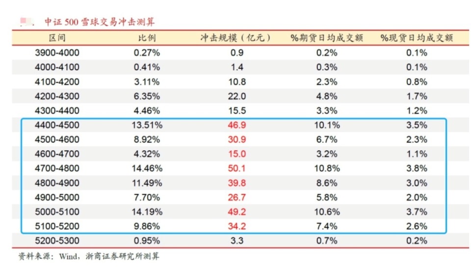 新奥天天免费资料单双,确保解释问题_LT53.790