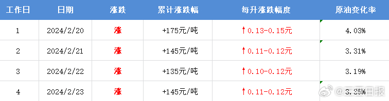 2024新澳门天天开奖记录,科学评估解析_tool13.145