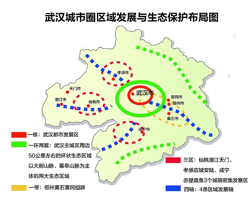 武汉迈向未来之路的规划与发展