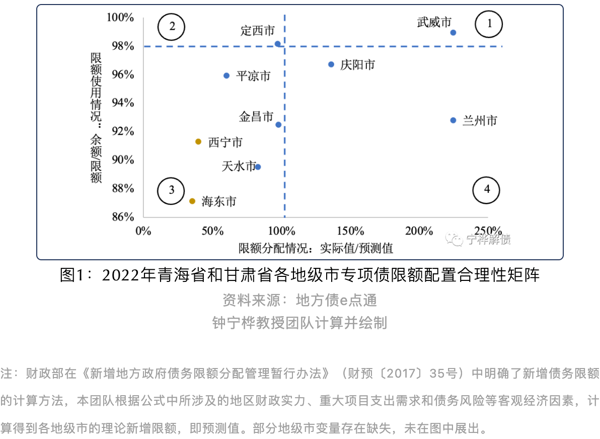 西宁消费数字化规划，构建现代化消费新蓝图