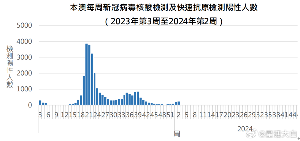 澳门一码一码100准确河南,实地设计评估数据_Tizen94.790