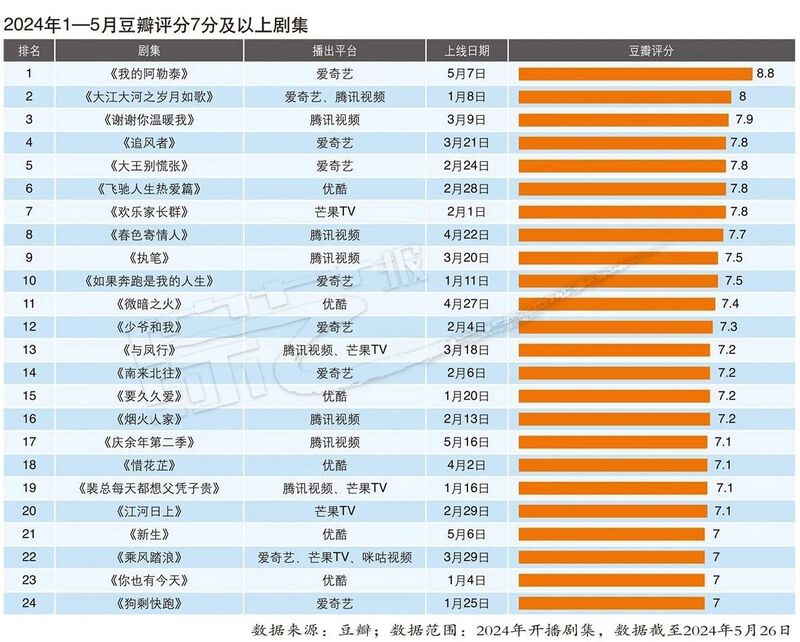 澳门六开奖最新开奖结果2024年,专家解析说明_X版34.987