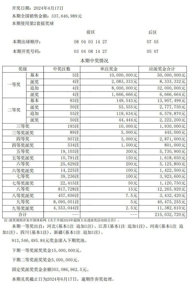 澳门开奖结果开奖记录表一,深度分析解析说明_精简版29.305