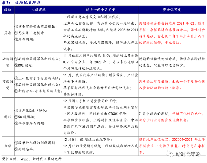 新澳门四肖三肖必开精准,重要性分析方法_Device33.587