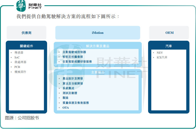 新澳精准资料免费提供,最新解答方案_交互版18.148