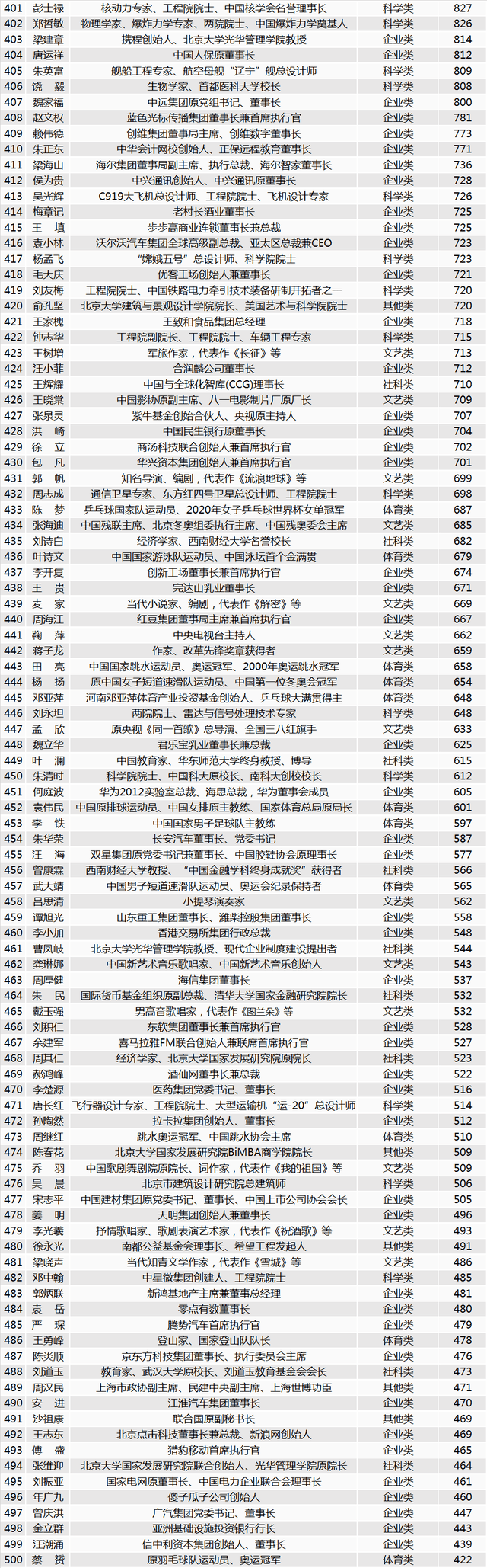 管家婆一码一肖100准,综合计划评估说明_运动版42.300