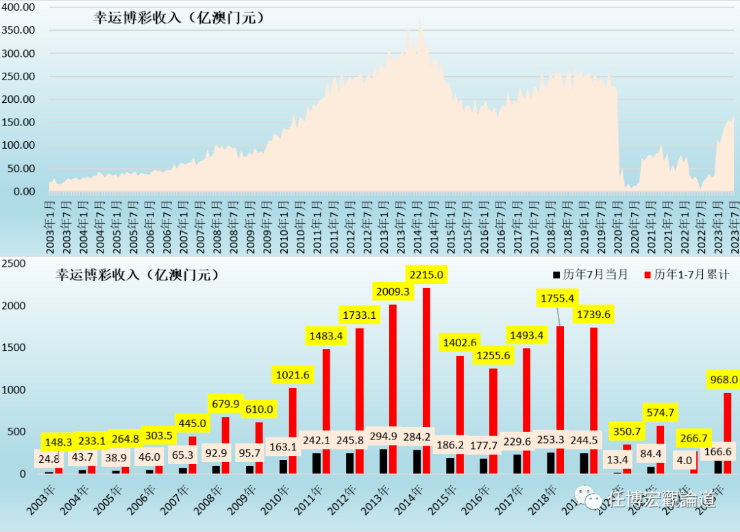 7777788888澳门开奖2023年一,统计数据解释定义_超级版92.792