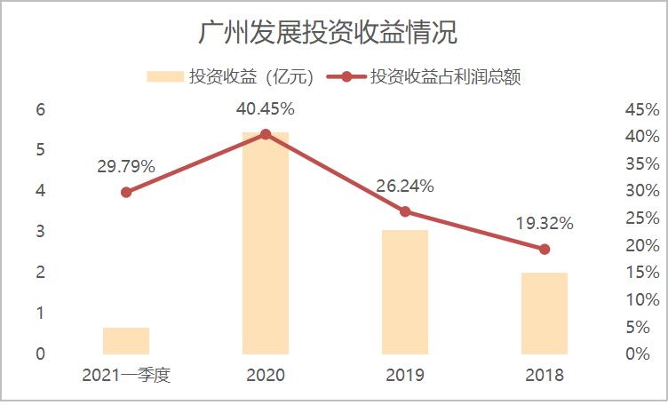 广州发展投资，迈向新时代的繁荣之路启程