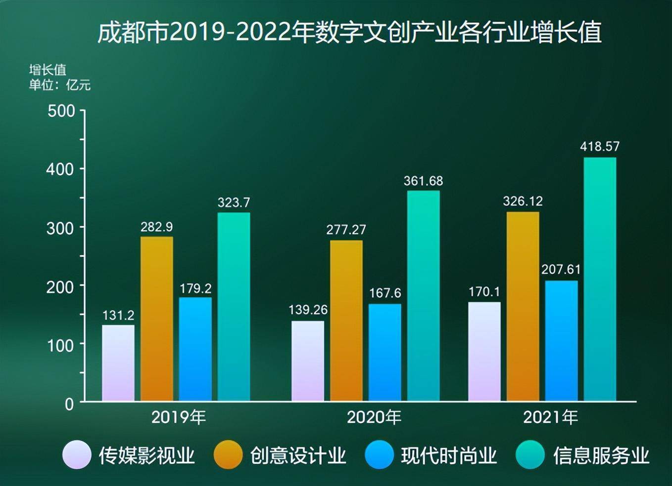 成都文化数字就业，探索之路与未来前景