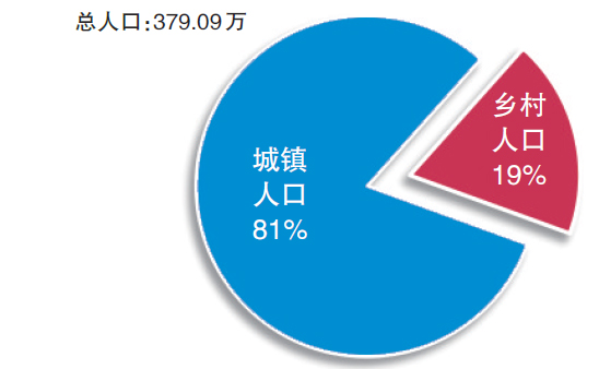 兰州社会消费科技的崛起与蓬勃发展