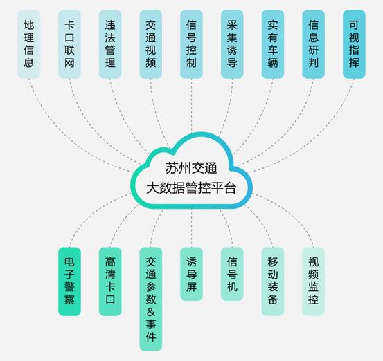 预约咨询 第5页