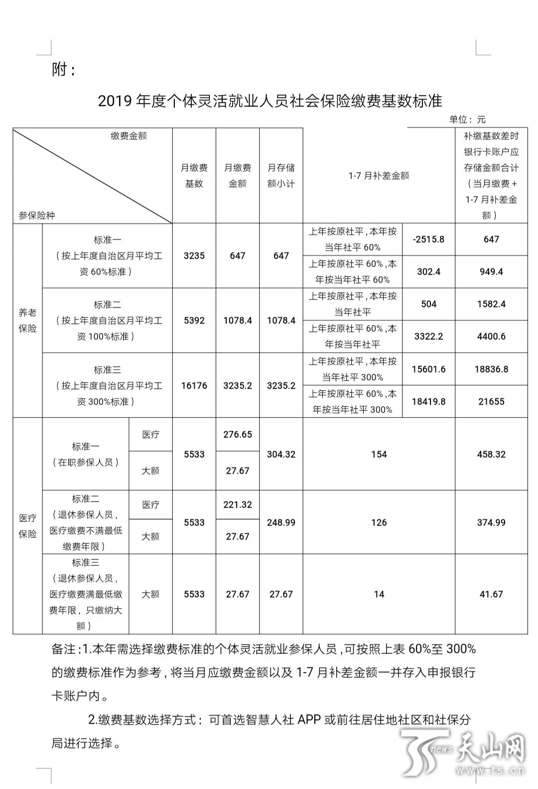 乌鲁木齐，就业创新引领新时代，打造职业机遇之都