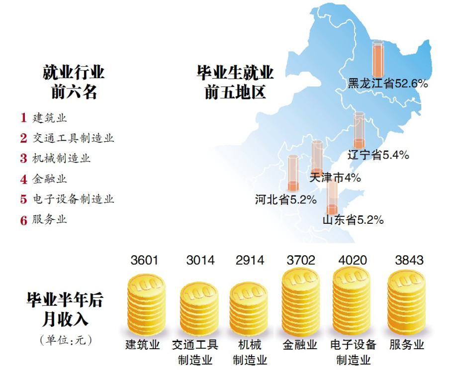 哈尔滨就业建设经济发展现状与展望，繁荣之路的足迹