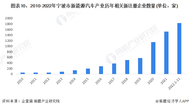 宁波能源工业规划，构建可持续与高效能源未来之路