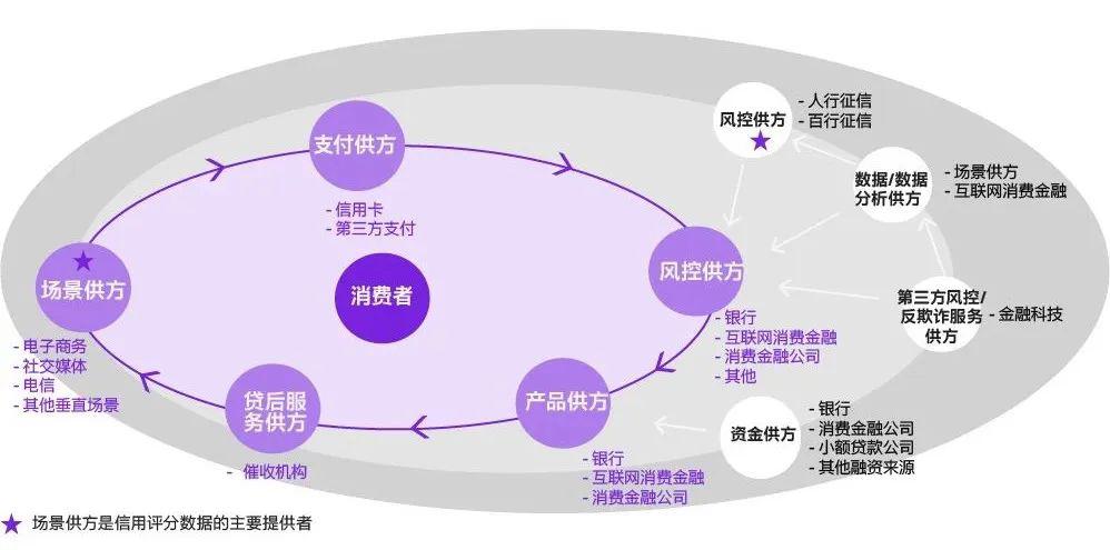 佛山消费经济展望，未来趋势分析