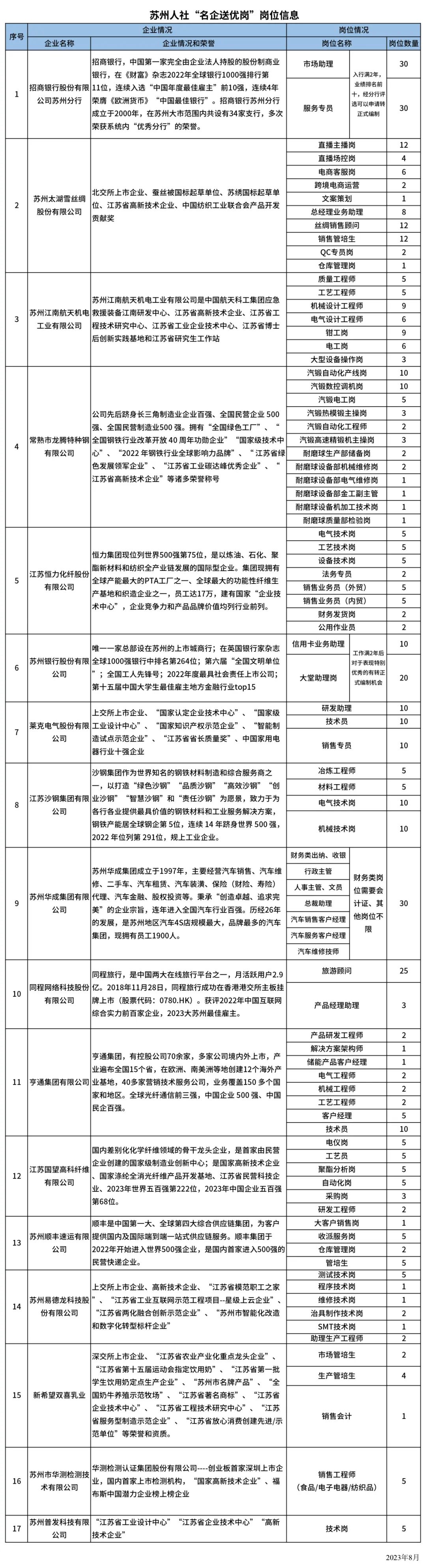 苏州就业合作战略规划