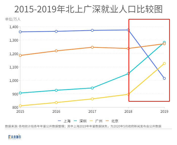 深圳就业经济，繁荣背后的动力引擎