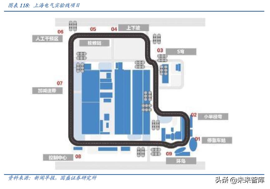 上海智能制造，引领未来工业新潮头