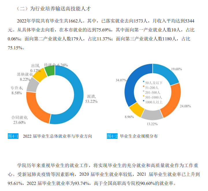 上海交通就业交通，繁荣都市的脉络与机遇展望