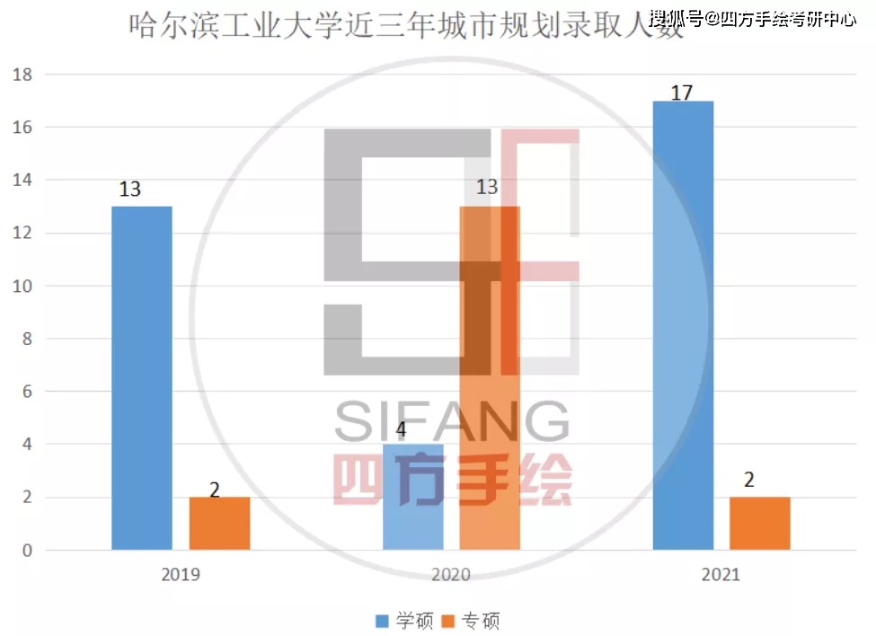 哈尔滨工业规划发展，新时代工业强市迈进之路