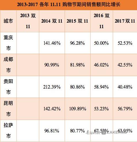 拉萨消费文化与城市发展的交融概览