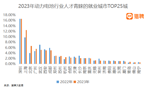 西安能源就业发展，机遇与挑战的并存分析