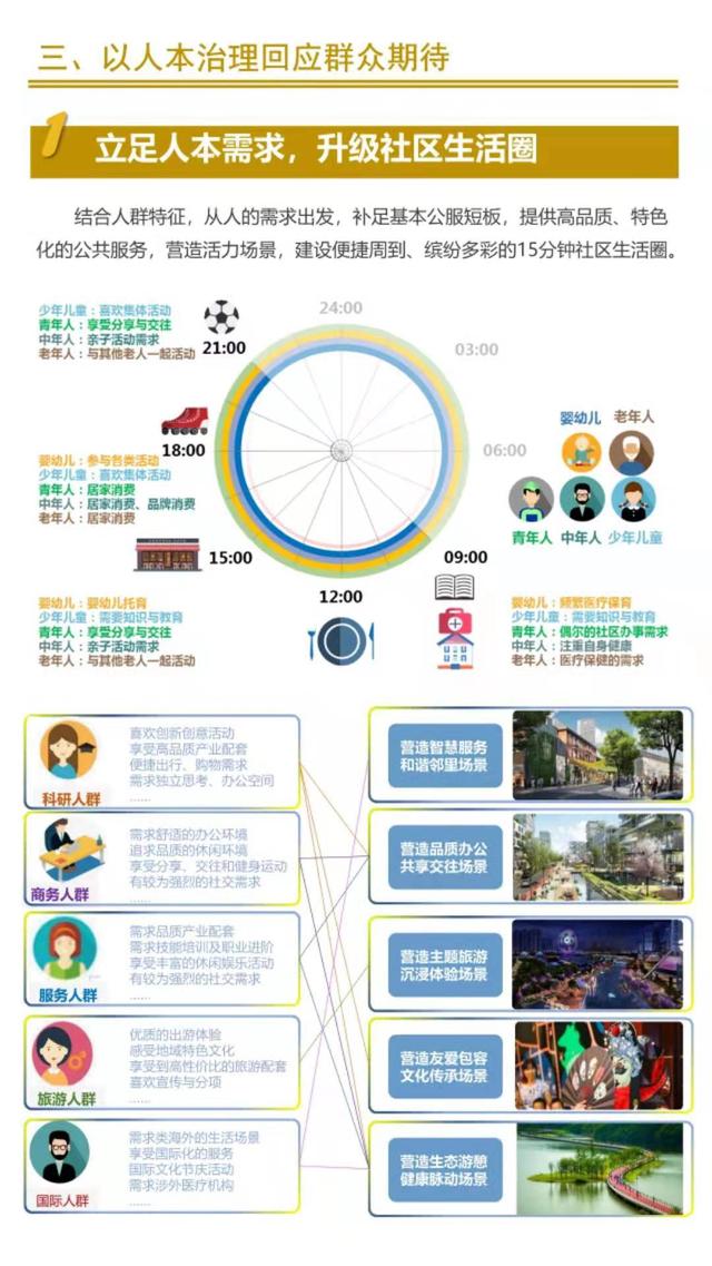 成都现代化城市新蓝图，创新治理规划引领未来