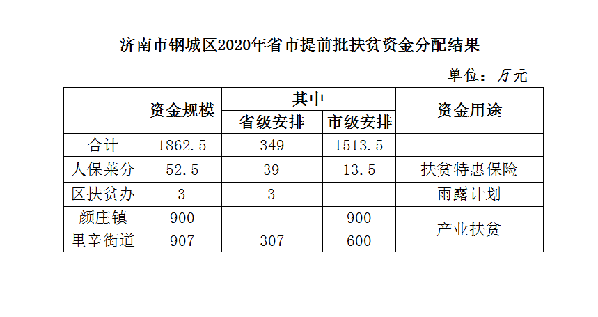 济南合作扶贫规划，共赢发展的蓝图构建之路