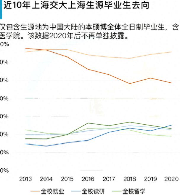 上海交通就业现状概览与未来展望