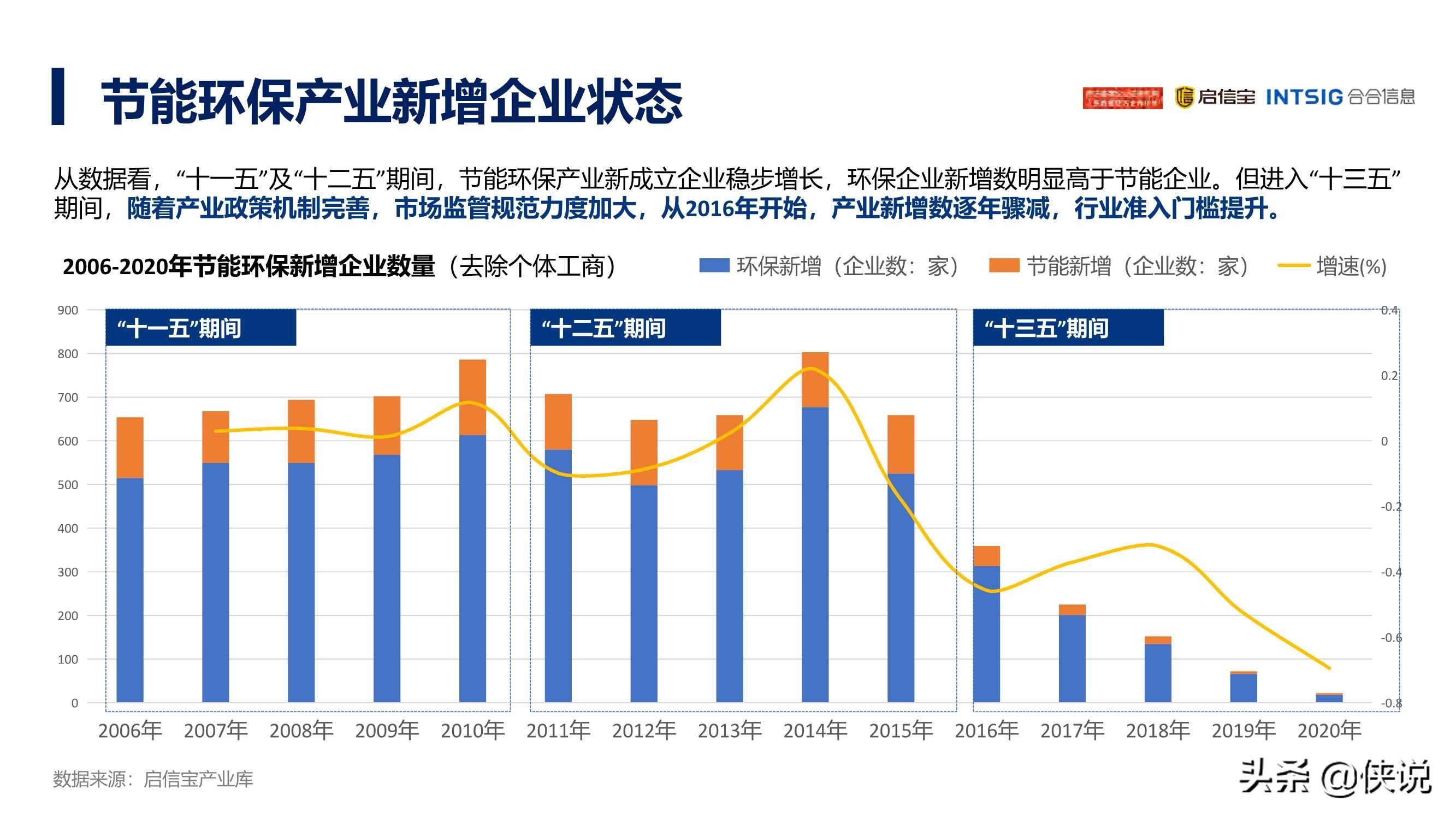 上海能源环境发展的探索与实践成果概述