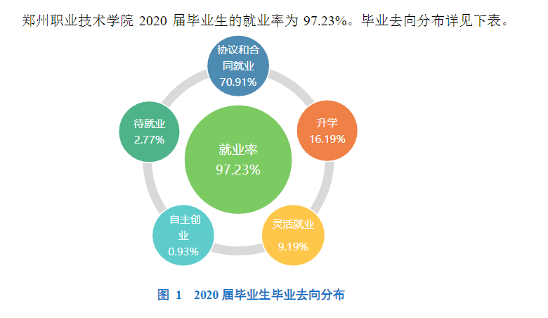 郑州就业规划环境深度解析