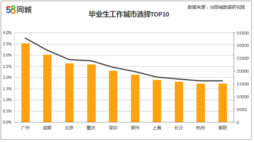 成都城市就业发展，繁荣与机遇共舞