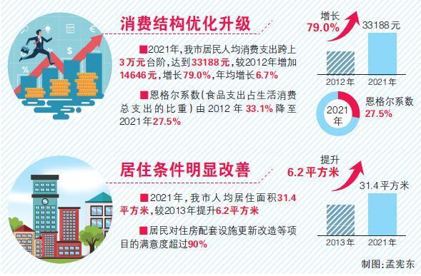 天津重塑消费格局，激发城市经济新活力