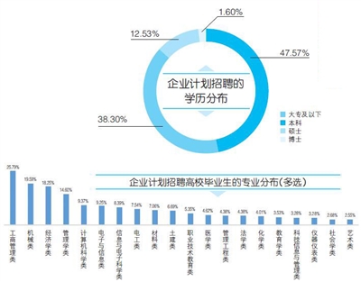 天津社会就业现状概览与未来展望