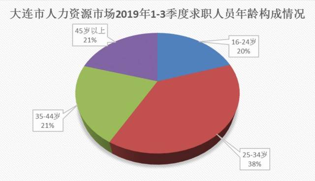 大连人才消费数字揭秘，智慧之路引领城市发展新篇章