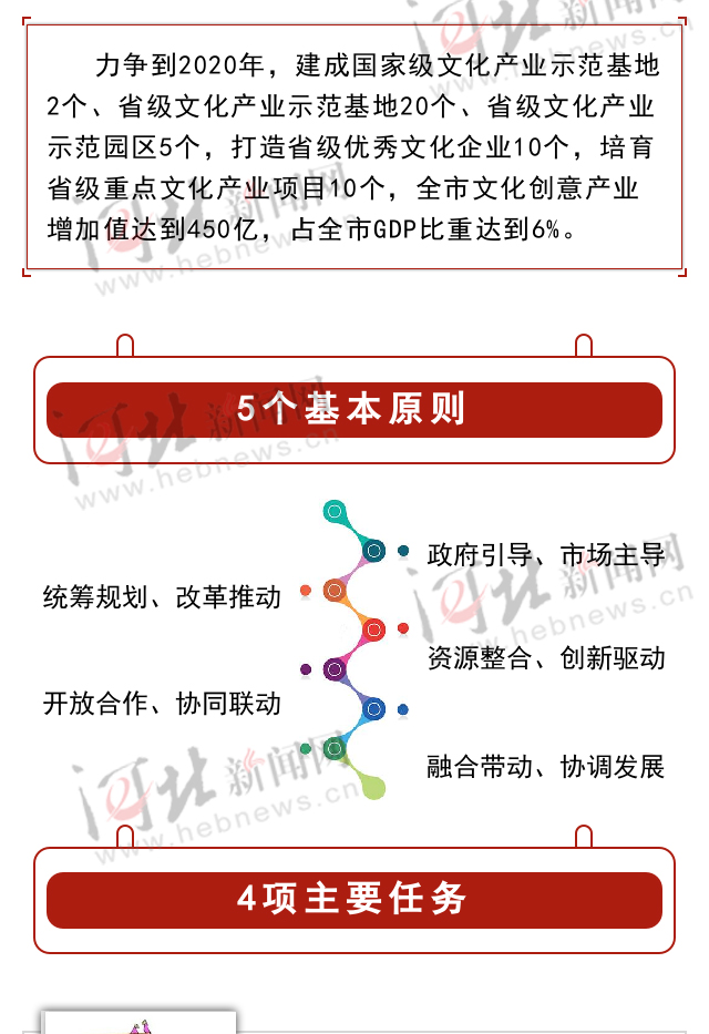 石家庄就业文化规划与未来职业发展蓝图塑造