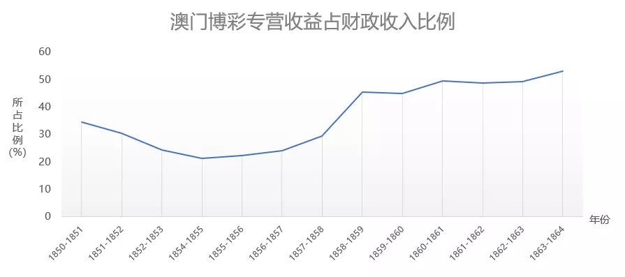 澳门平特一肖100准｜实地设计评估数据_Gold22.899