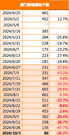 港澳宝典11133.cσm查询2024年｜深层数据设计解析_理财版16.671